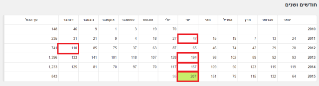 Stat-מילות-פרידה