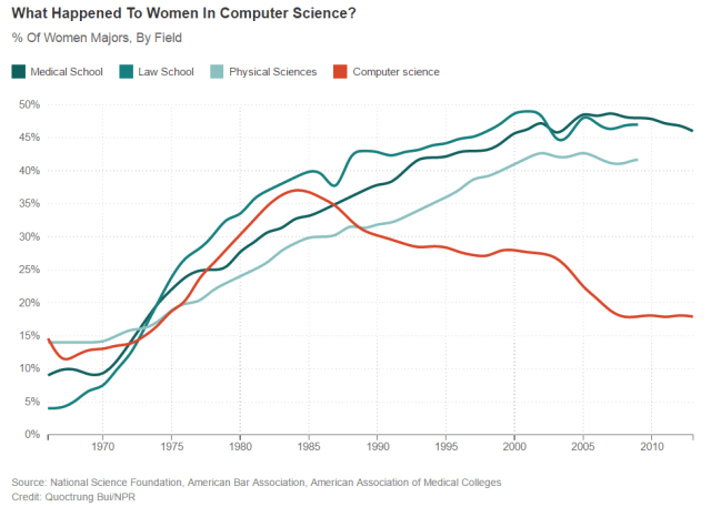 women-in-cs