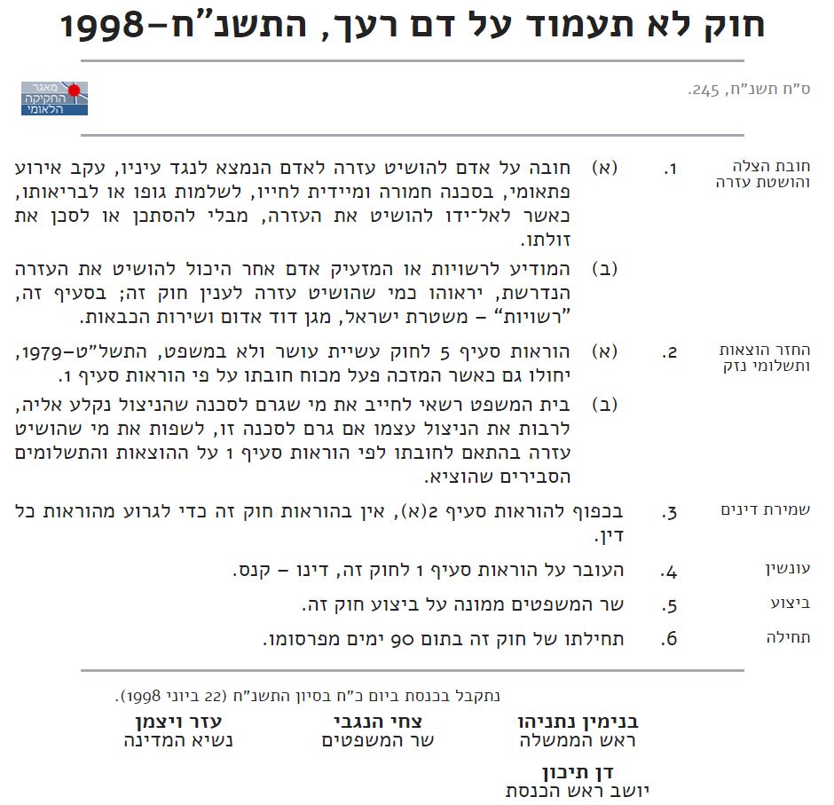 לא תעמוד על דם רעך